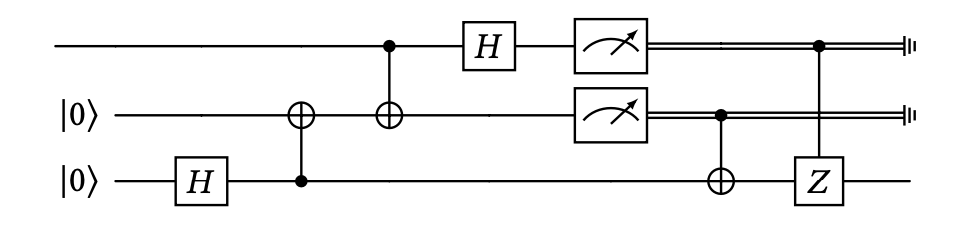 teleportation circuit